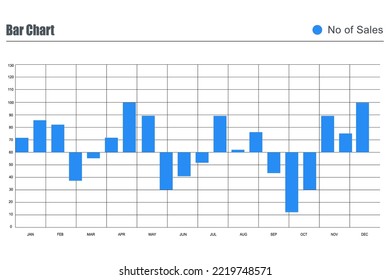 Histogram for financial report presentation, business, statistic data, analysis chart and graph.