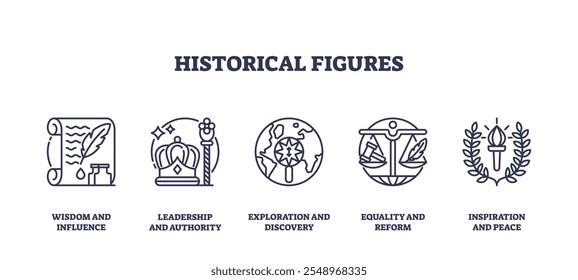 Ícones de figuras históricas contorno, apresentando rolagem, coroa, globo. Ícones de estrutura de tópicos definidos.