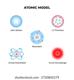 História do átomo. Teorias e modelos ilustração vetorial para a ciência. modelo pudim modelo planeta modelo modelo quântico modelo Química Educação Diagrama