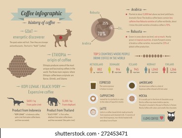 history of coffee, infographic, retro and pastel style