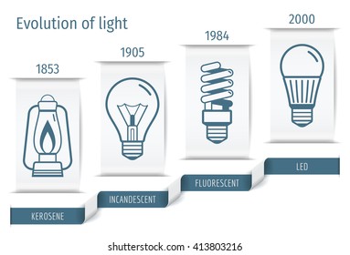 The history of the development of bulbs infographics. Vector illustration