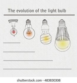 The history of the development of bulbs infographics. Vector illustration. Graphic sketch. 
