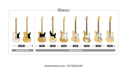 History of The Electric Guitar