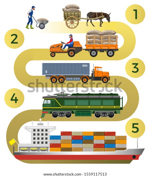 History Evolution Freight Transportation Stages Transport Stock Vector ...