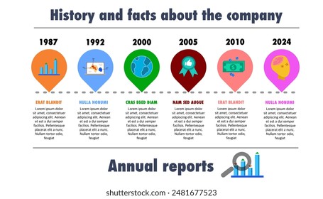 History and facts about the company timeline and Annual reports, divided into groups, Vector