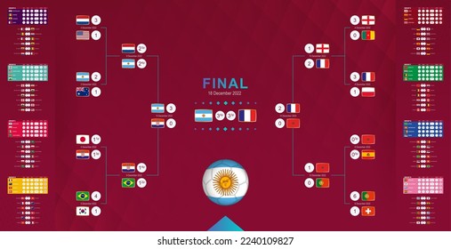 History of the football tournament 2022. All match results from the beginning to the championship of Argentina. Tournament bracket from start to end.