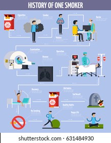History of one inveterate smoker flowchart with malaise disease and sad result and ban on smoking as alternative to healthy lifestyle flat vector illustration  