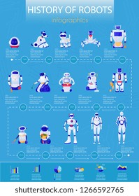 History of robots from electronic pets to droids infographics on blue background vector illustration