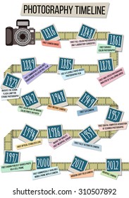 history time line of digital and SLR cameras in a flat style