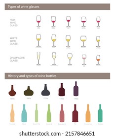 History and types of wine bottle, types of wine glasses