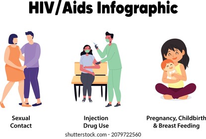 844 Hiv aids infographic Images, Stock Photos & Vectors | Shutterstock