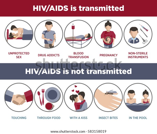 HIV and AIDS transmission poster of infographic\
logotypes in flat design. Vector collection of round colorful\
emblem signs showing ways when venereal diseases are and are not\
transmitted on white.