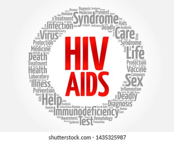 HIV AIDS word cloud collage, health concept background