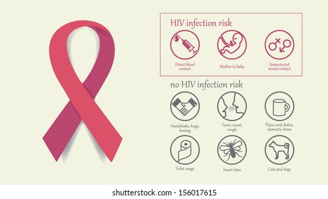 HIV. info graphics.