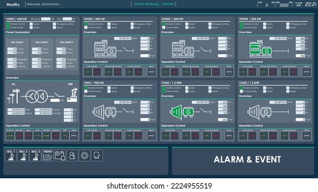 Diseño plano industrial HMI SCADA