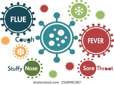 HMPV virus Vector Icons interconnected with Flue and Cough, Fever, stuffy nose, Sore throat word