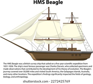 HMS Beagle ship informative poster illustration