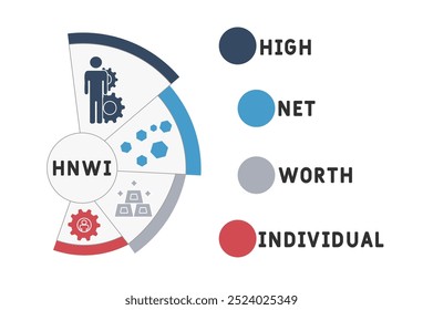 HNWI - High Net-Worth Individual acronym. business concept background. vector illustration concept with keywords and icons. lettering illustration with icons for web banner, flyer, landing
