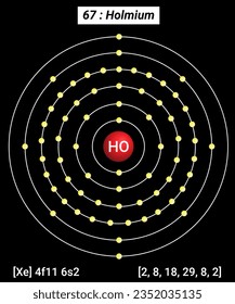 HO Holmium, Periodic Table of the Elements, Shell Structure of Holmium - Electrons per energy level.