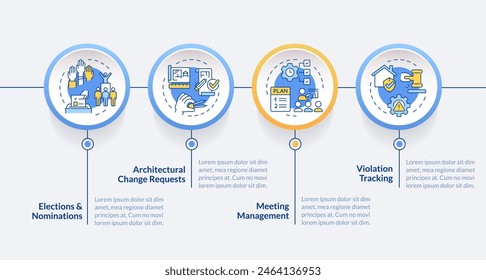 HOA features circle infographic template. Meeting management. Data visualization with 4 steps. Editable timeline info chart. Workflow layout with line icons