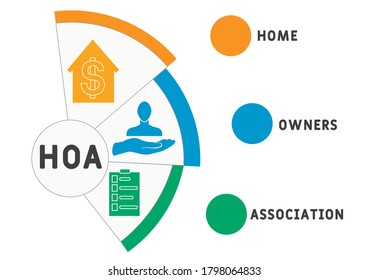 HOA - asociación de propietarios de viviendas. concepto de negocios de siglas. concepto de ilustración vectorial con palabras clave e iconos. ilustración con iconos para banner web, volante, página de inicio, presentación