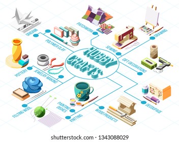Hobby crafts isometric flowchart with knitting drawing pottery patchwork sewing 3d vector illustration