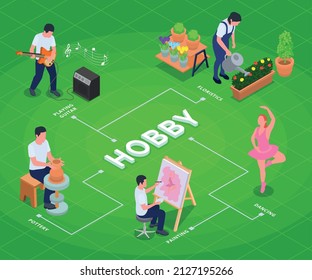 Hobby isometric flowchart with men and women doing pottery floristics playing guitar painting and dancing on green background 3d vector illustration