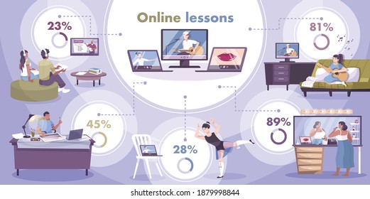 Hobby online infographics with flat images of persons stay home with computers tv screens with tutors vector illustration