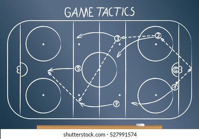 Hockey tactics scheme drawn on the blackboard in chalk, template playbook