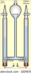 Hoffman Volta Meter - Elektrochemisches Coulometer