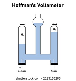 Hoffmanns Spannungsdiagramm. Elektrolyse von Wasser. Wissenschaftliche Vektorgrafik einzeln auf weißem Hintergrund.