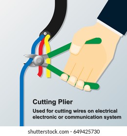 Holding Cutting Pliers Industry Work
