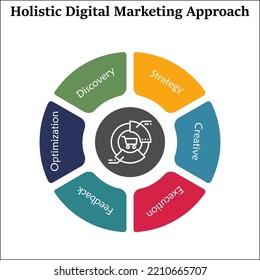 Holistic Digital Marketing Approach Infographic Template Stock Vector ...