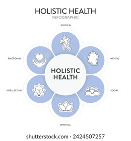 Holistic Health Framework Infografik Diagramm Illustration Banner Vorlage mit Icon Set Vektor hat physische, mentale, soziale, spirituelle, intellektuelle und emotionale. Gesundheits- und Wohlfühlkonzept