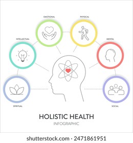 Holistic Health Framework Infografik Diagramm Illustration Banner Vorlage mit Icon Set Vektorgrafik hat physische, mentale, soziale, spirituelle, intellektuelle und emotionale. Gesundheits- und Wohlfühlkonzept