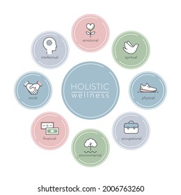 Holistic Wellness Approach, Health And Medicine Infographics Illustration. Vector Illustration