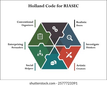 Holland code for RIASEC - Realistic, Investigate, Artistic, Social, Enterprising, Conventional. Infographic template with icons and description placeholder