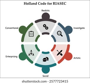 Holland code for RIASEC - Realistic, Investigate, Artistic, Social, Enterprising, Conventional. Infographic template with icons and description placeholder