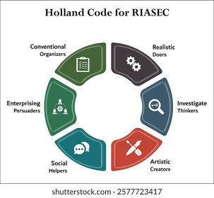 Holland code for RIASEC - Realistic, Investigate, Artistic, Social, Enterprising, Conventional. Infographic template with icons and description placeholder