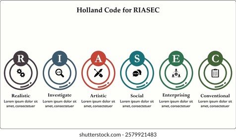 Holland code for RIASEC - Realistic, Investigate, Artistic, Social, Enterprising, Conventional. Infographic template with icons and description placeholder