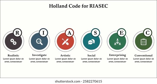 Holland code for RIASEC - Realistic, Investigate, Artistic, Social, Enterprising, Conventional. Infographic template with icons and description placeholder