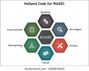 Holland code for RIASEC - Realistic, Investigate, Artistic, Social, Enterprising, Conventional. Infographic template with icons and description placeholder