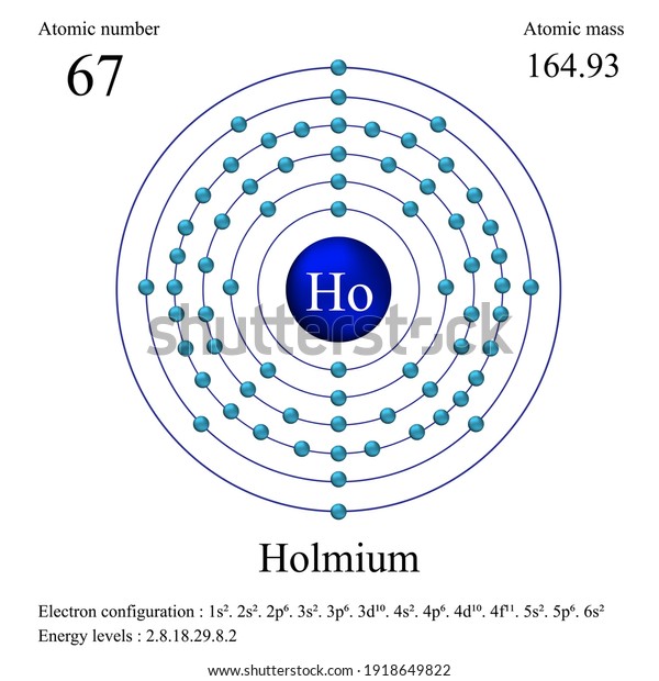 Holmium Atomic Structure Has Atomic Number Stock Vector (Royalty Free ...