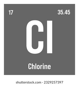 Holmium, Ho, periodic table element with name, symbol, atomic number and weight. Rare earth metal with various industrial uses, such as in lasers, magnets, and as a neutron absorber in nuclear