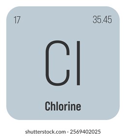 Holmium, Ho, periodic table element with name, symbol, atomic number and weight. Rare earth metal with various industrial uses, such as in lasers, magnets, and as a neutron absorber in nuclear