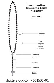 Holy rosary beads, chaplet. Catholic devotional prayer beads or rope with instructions how to pray.