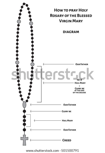 Holy Rosary Beads Chaplet Catholic Devotional Stock Vector Royalty Free 501500791