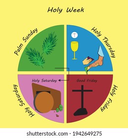 Semana Santa los días más importantes