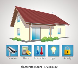 Home automation 5