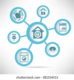 home automation concept, smart home concept